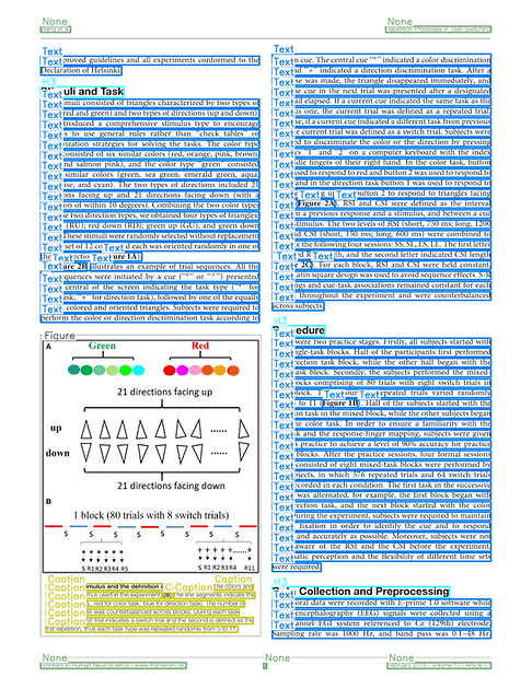 A page from a scientific article, with marked elements visible on the page, such as section headers, main content, graphics, and footnotes.
